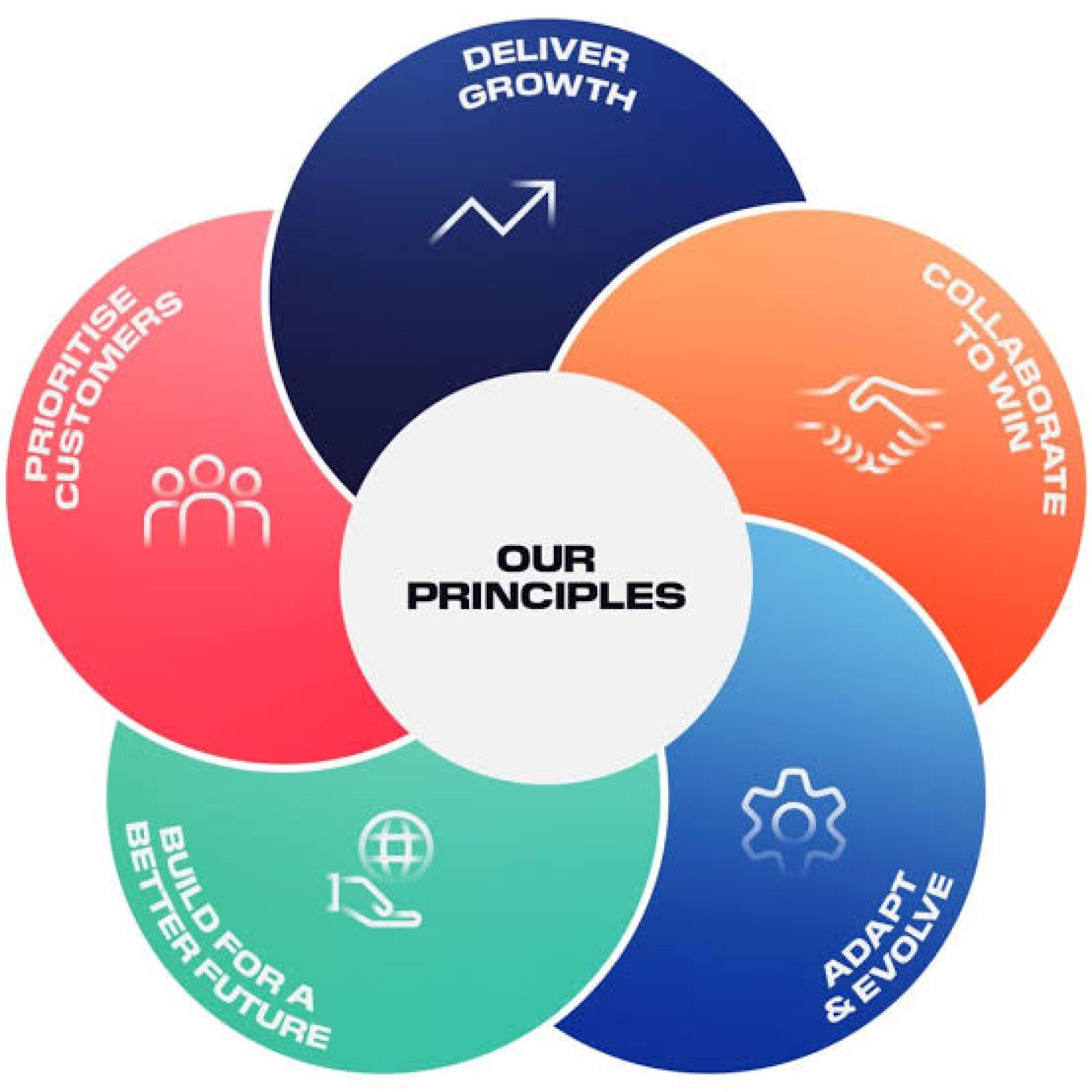 Our Principles